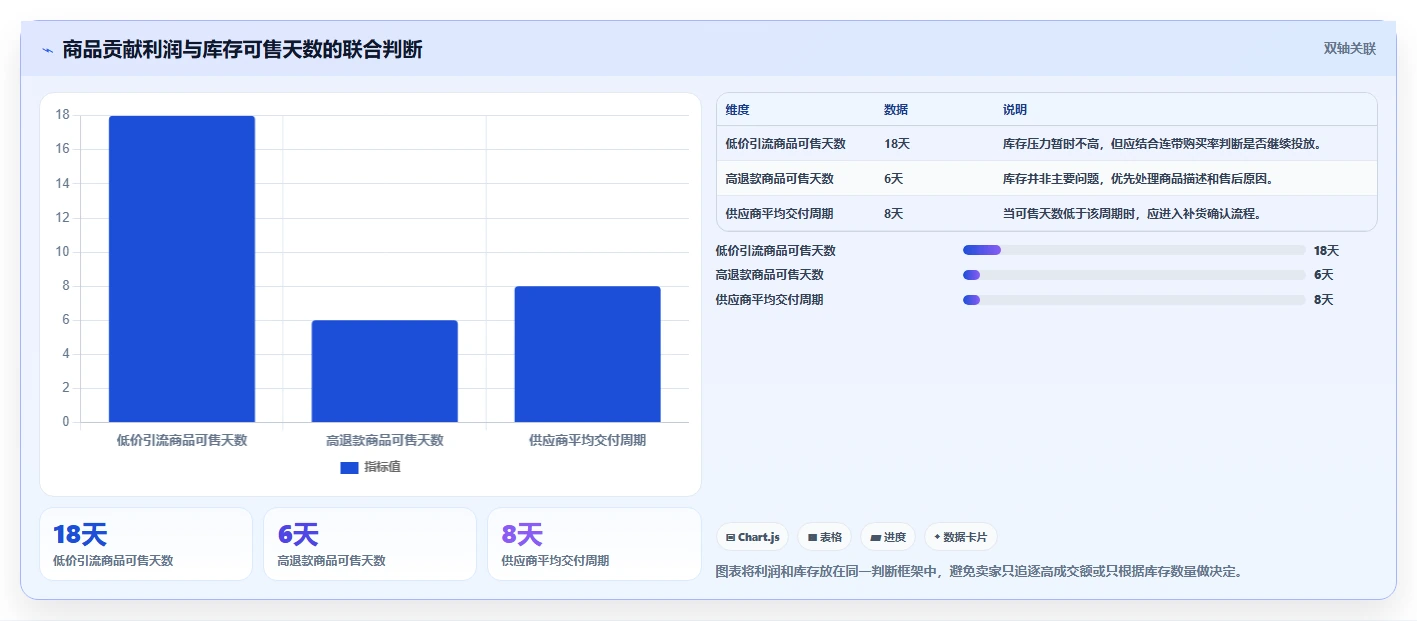 电商辅助软件：个人卖家最佳实践：日常运营怎样稳步实现节省操作时间