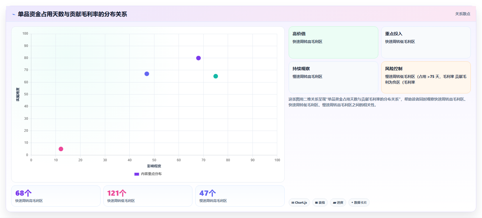 运营工具问题诊断：选品分析如何用成本控制改进