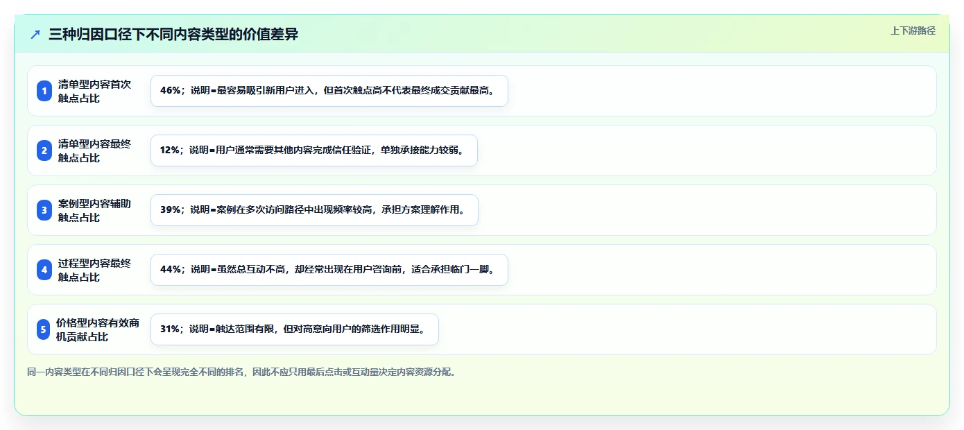 小红书数据分析：市场经理问题诊断：关键词热度卡在互动高不转化怎么办