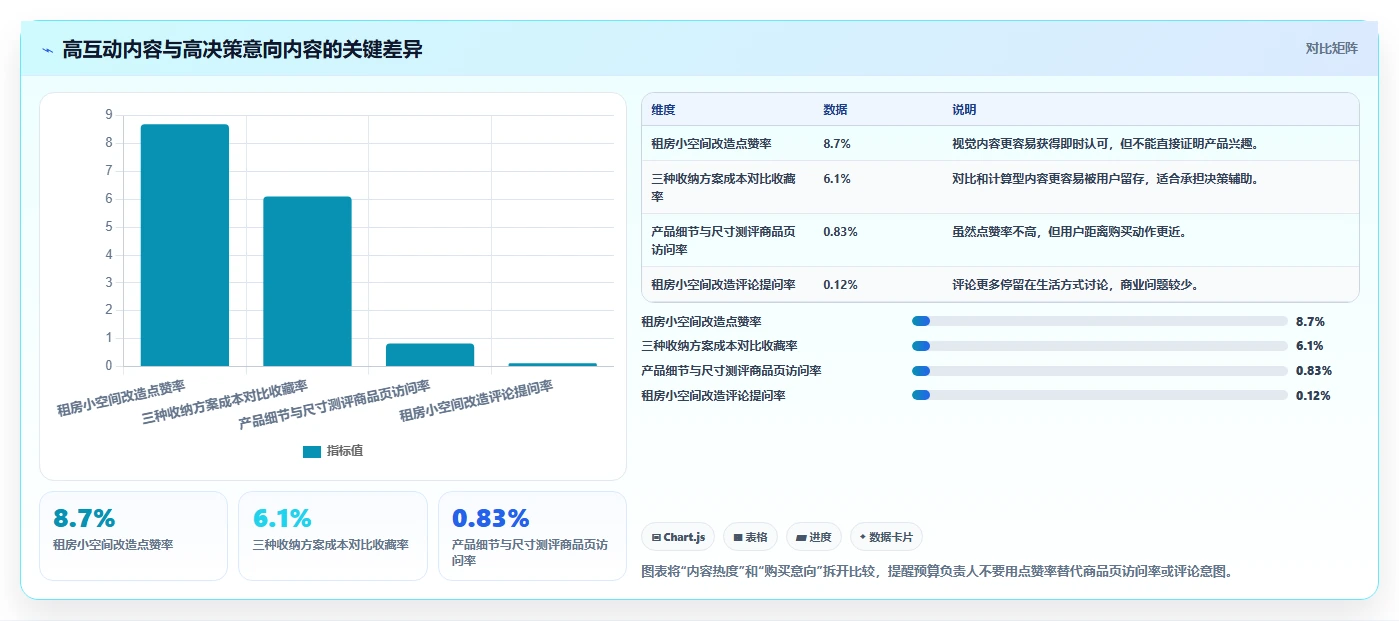 小红书数据分析：博主从数据到行动：用笔记表现实现优化投放预算