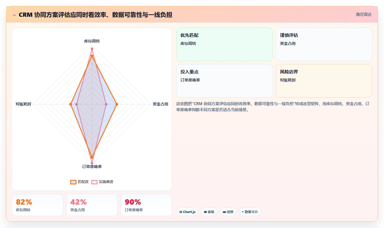 电商crm系统业务拆解：客服协同为什么影响效率提升