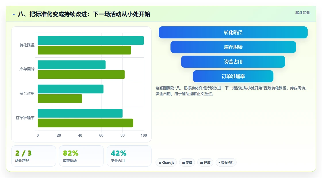八、把标准化变成持续改进：下一场活动从小处开始