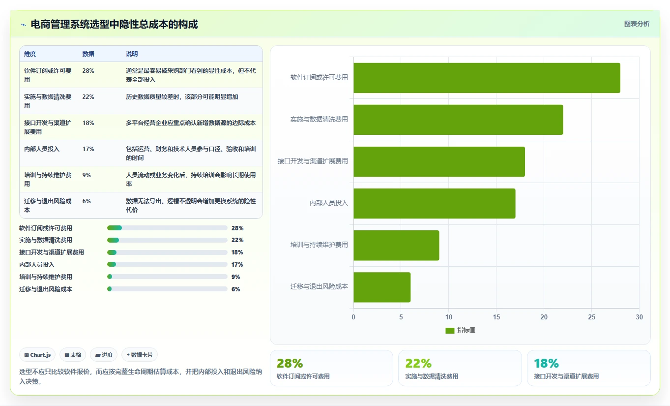 电商管理怎么选?营销活动相关的精细化运营判断标准
