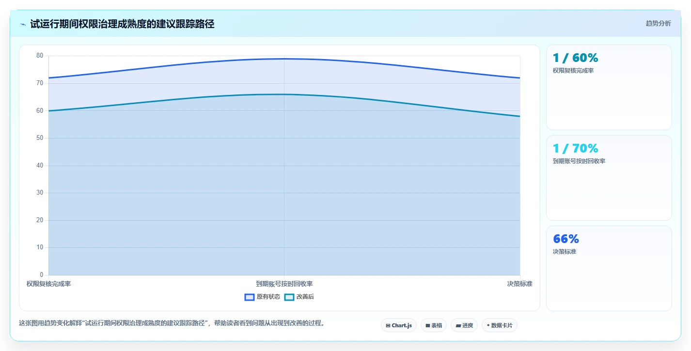 电商crm系统场景解析：权限合规中的工具对比怎么处理