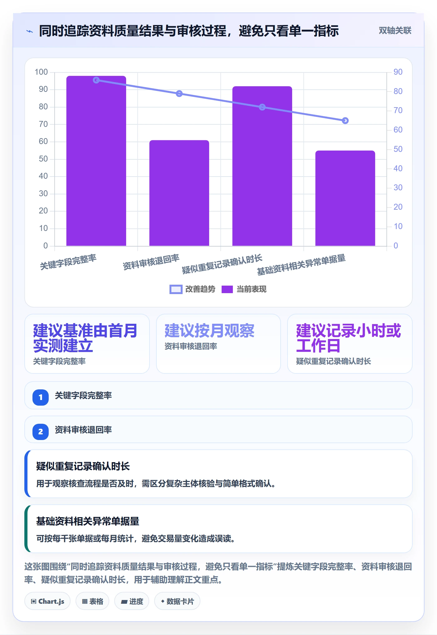 erp数据录入怎么优化？先从基础资料的风险排查入手