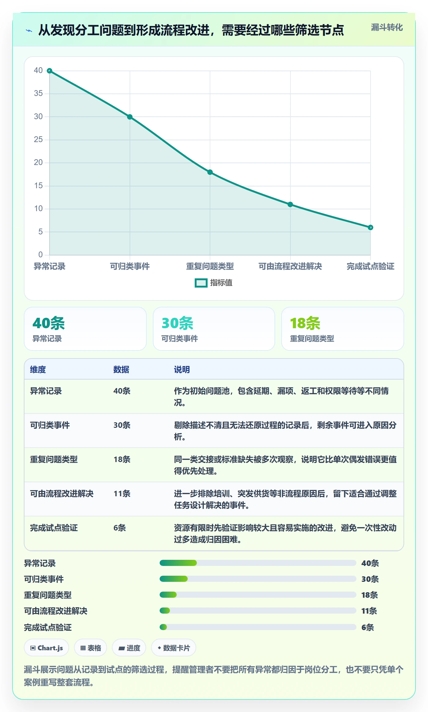 店铺运营管理选择标准：岗位分工维度如何评估标准化管理