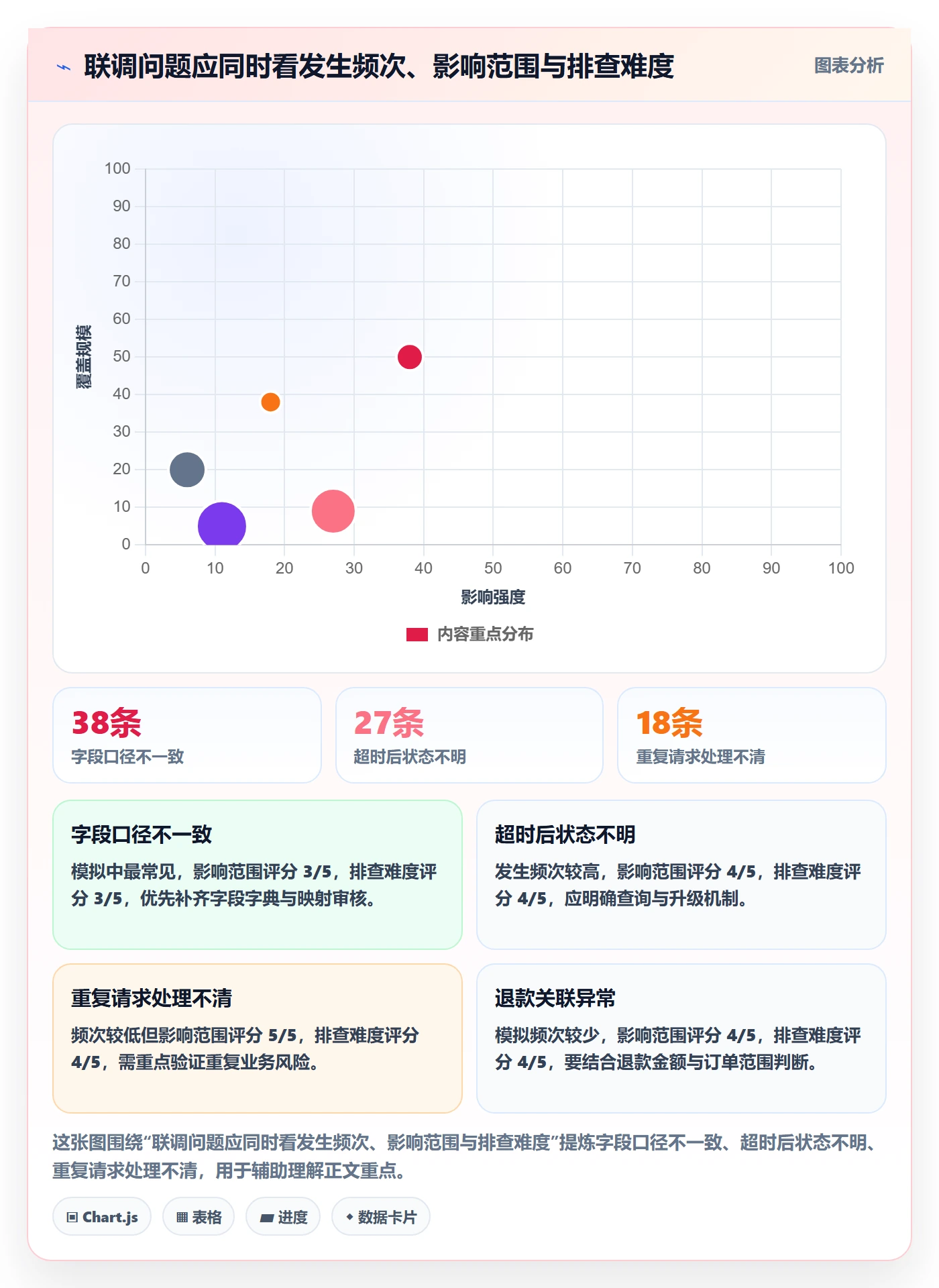 分账系统实战复盘:从接口对接验证落地案例效果