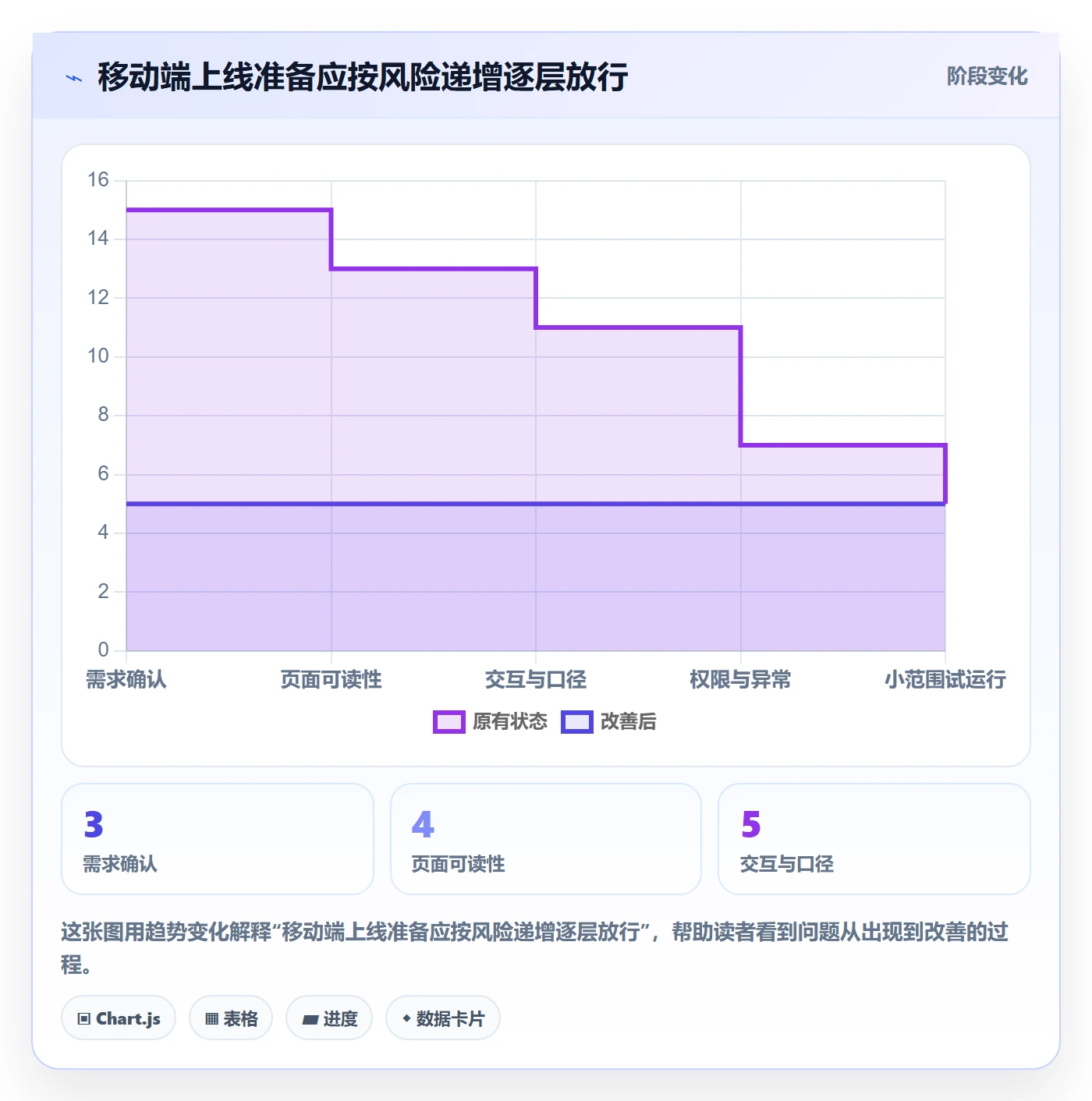 bi 平台避坑指南：移动查看环节的新手避坑要注意什么