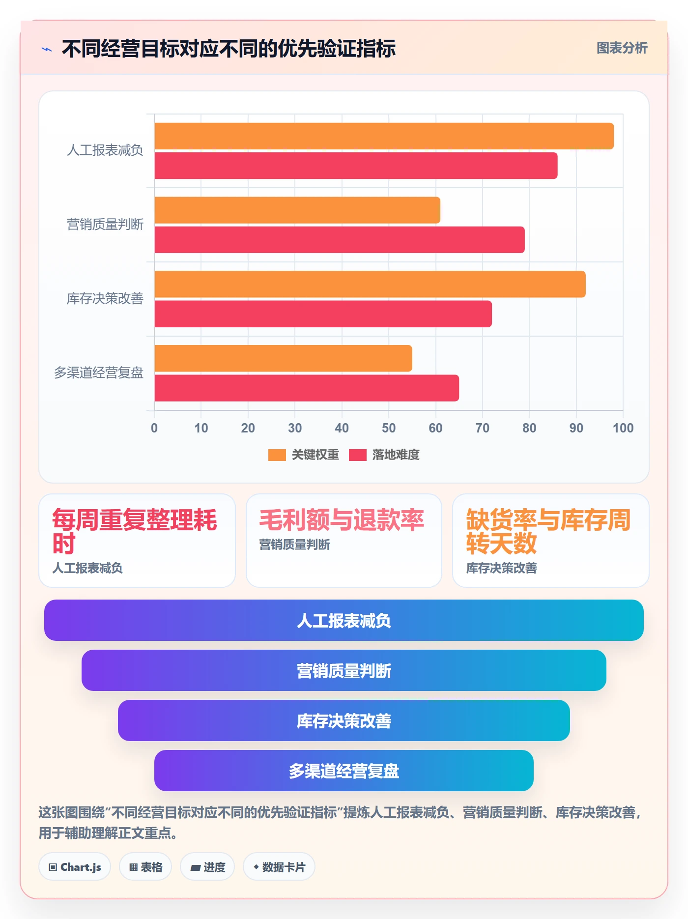 bi 平台实战复盘：从指标建模验证中小商家效果
