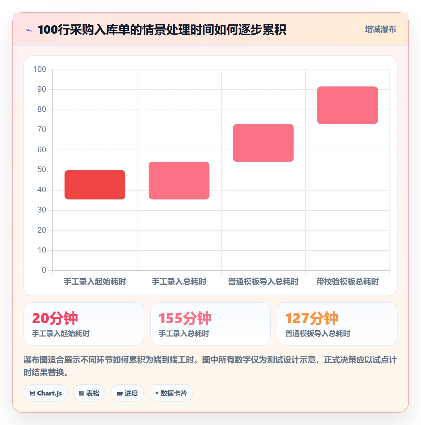 erp数据录入避坑指南：单据规范环节的工具对比要注意什么