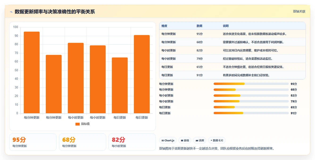 运营工具操作手册：自动化提效对应的日常管理步骤