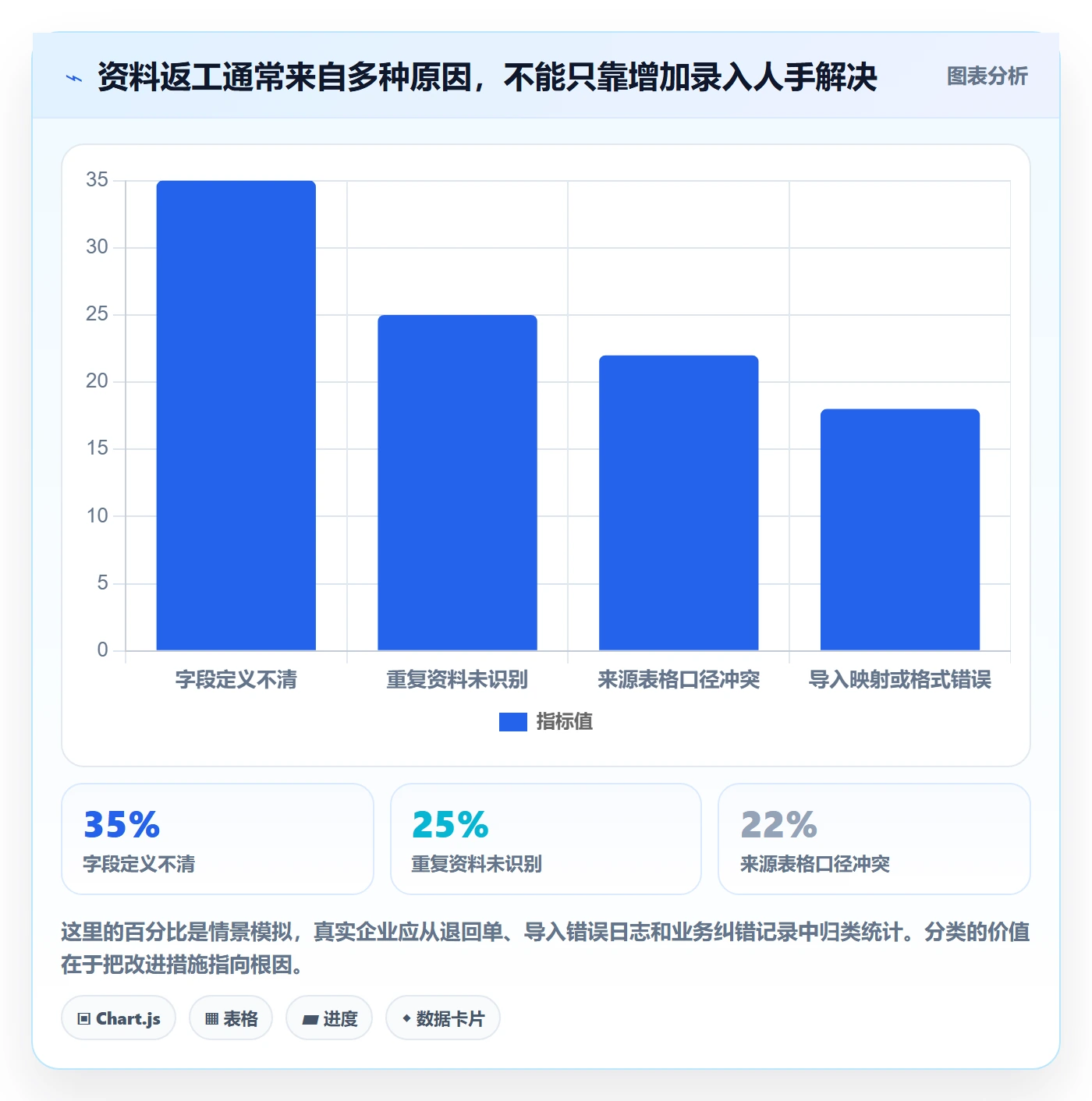erp数据录入增长策略全解析：重点看懂基础资料