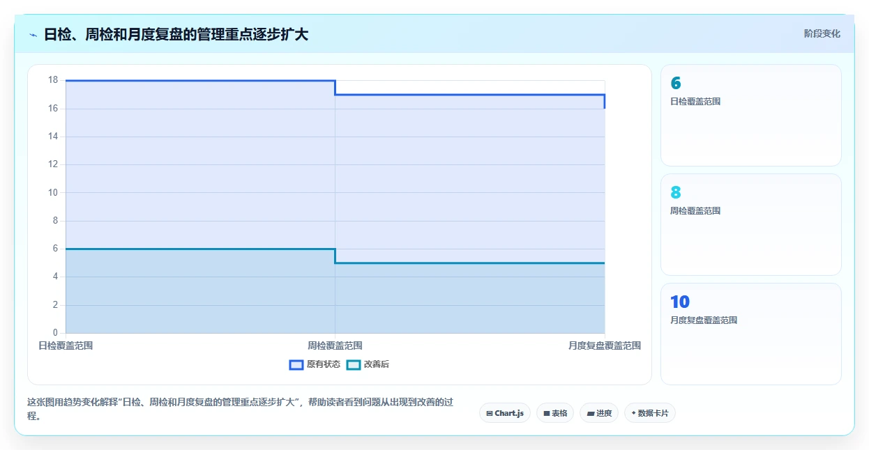 电商库存怎么选？库存结构相关的日常管理判断标准