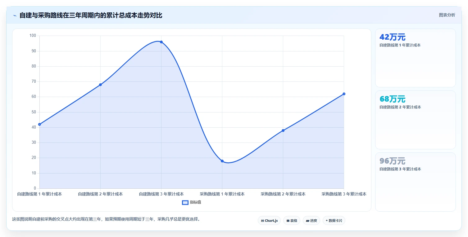 运营工具建设路线：从投放优化到核心功能分几步