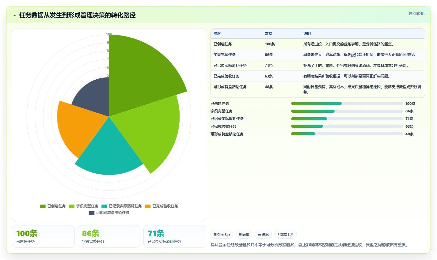 运营管理平台怎么用？任务协同场景下的成本控制拆解