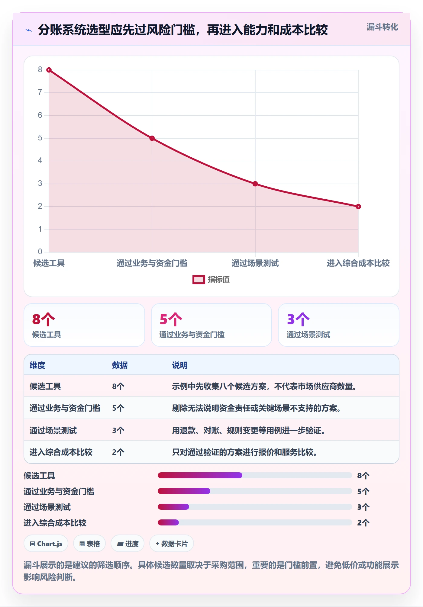 分账系统选择标准：多方结算维度如何评估工具对比