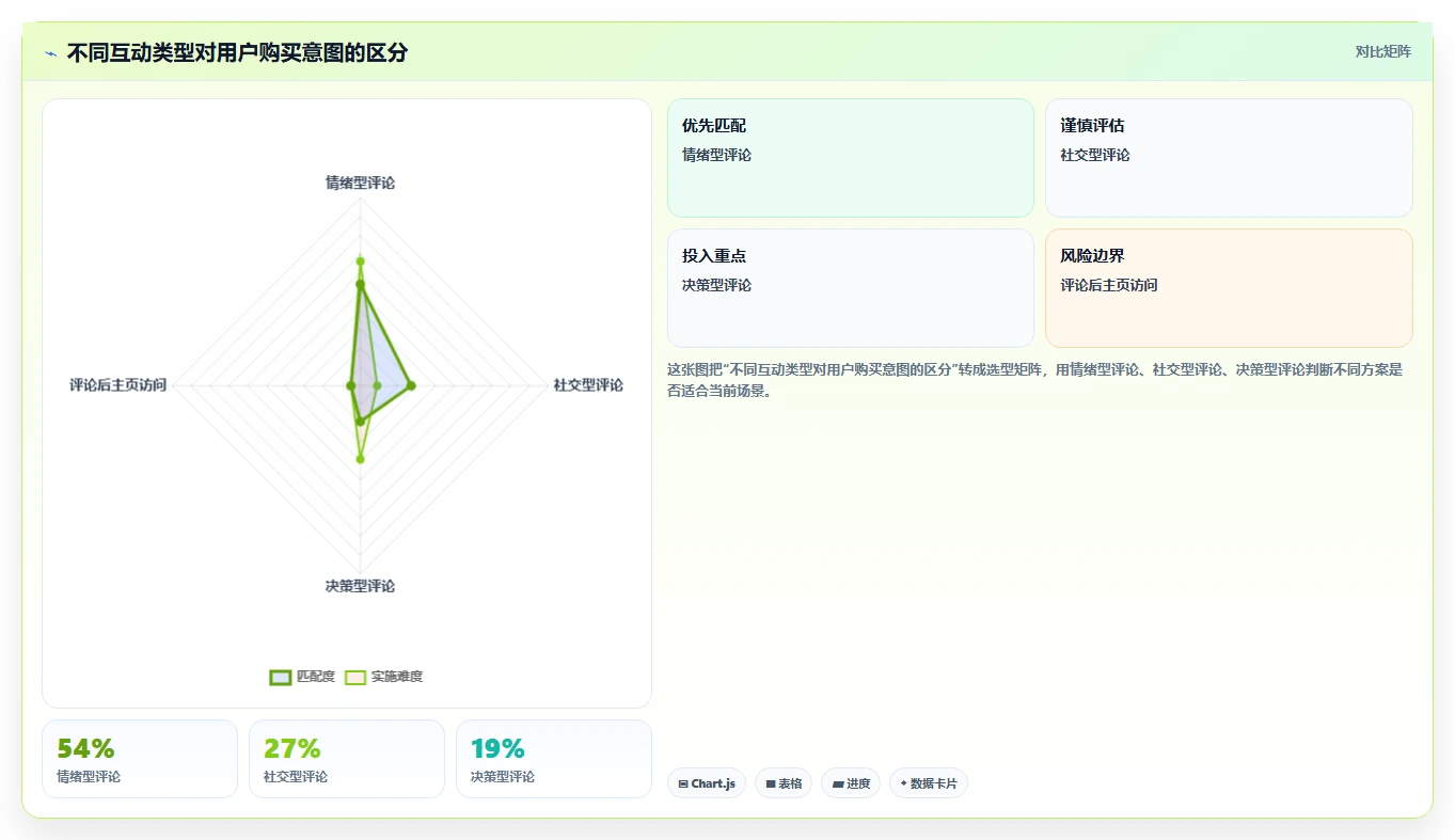 小红书数据分析：品牌商家避坑版复盘：围绕笔记表现提炼下一步动作
