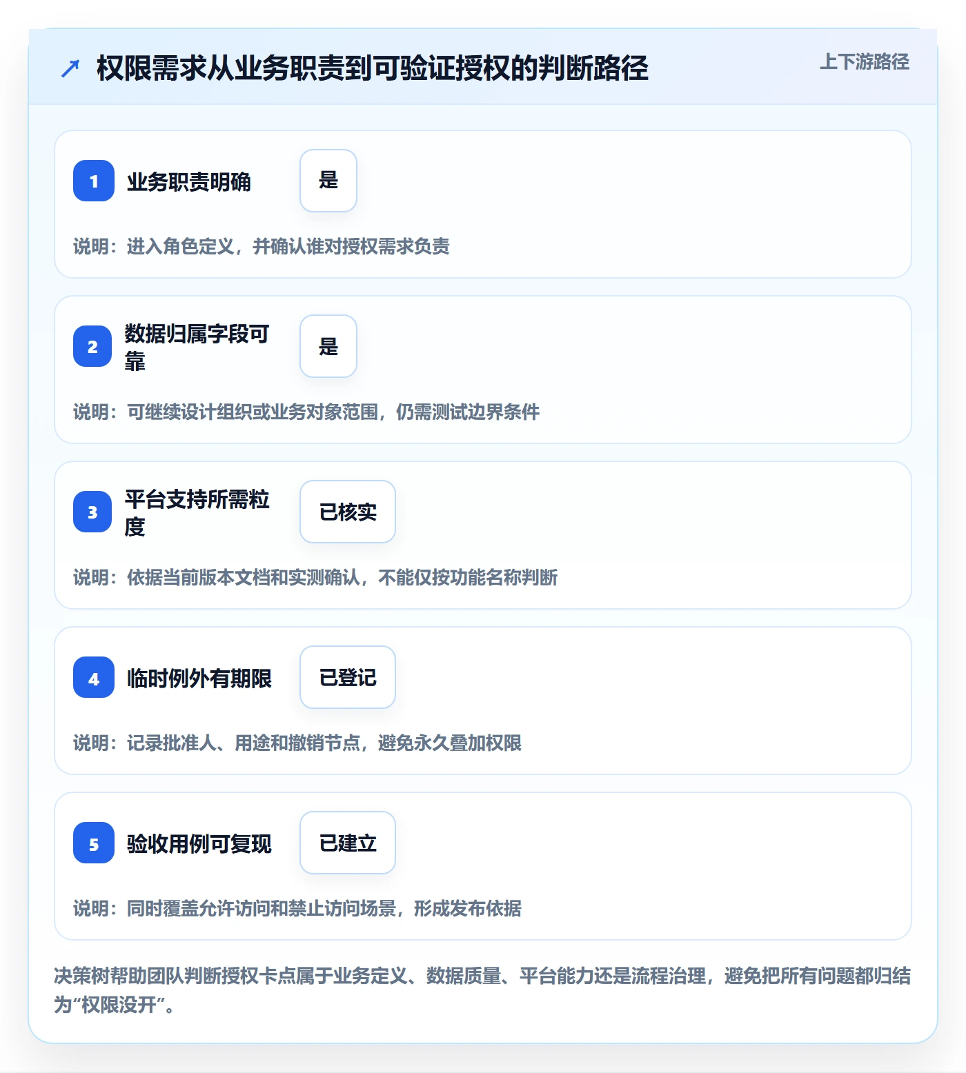 bi 平台进阶玩法全解析：重点看懂权限体系