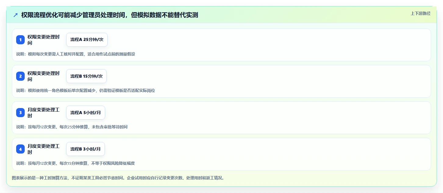 电商crm系统管理要点：权限合规的工具对比如何设计