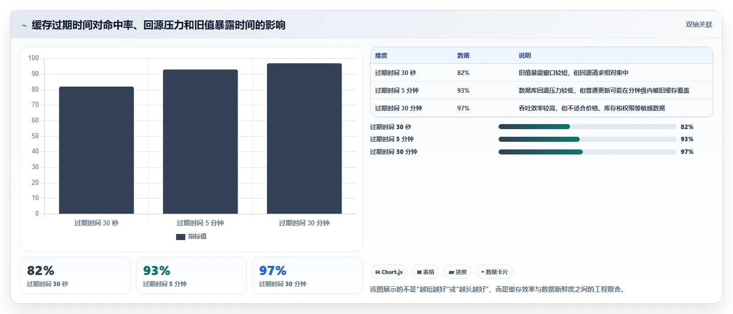 数据库存：数据库管理员常见问题汇总：缓存同步与数据迁移风险一次讲清