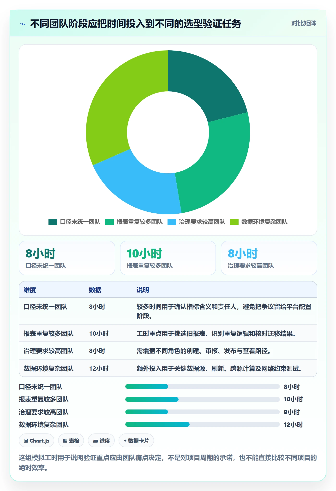 bi 平台避坑指南：指标建模环节的工具对比要注意什么