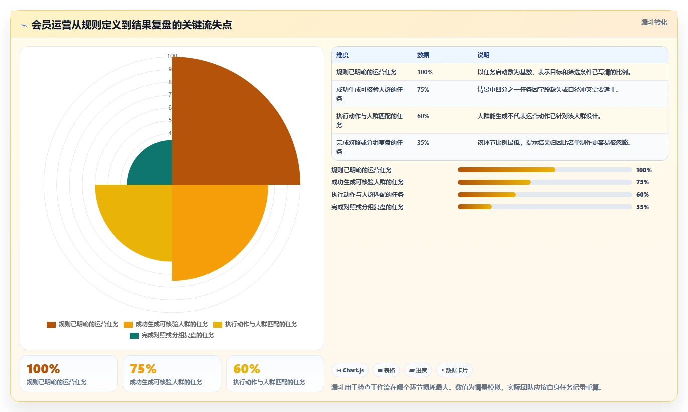 电商crm系统工作指南：用效率提升解决会员分层问题