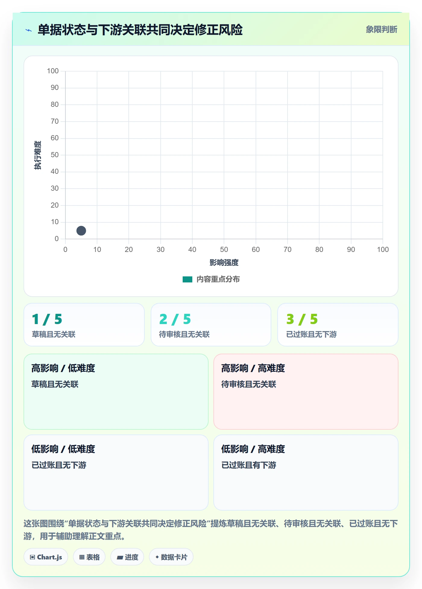 erp数据录入怎么用？错误修正场景下的效率提升拆解