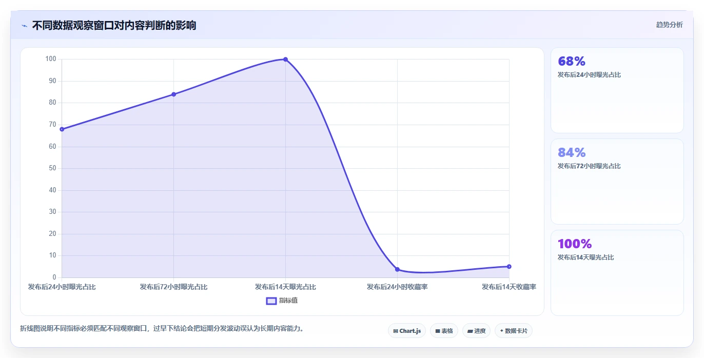 小红书数据分析：品牌商家最佳实践：竞品研究怎样稳步实现提升内容命中率