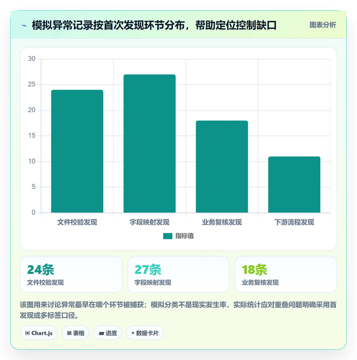 erp数据录入实战复盘：从错误修正验证常见误区效果