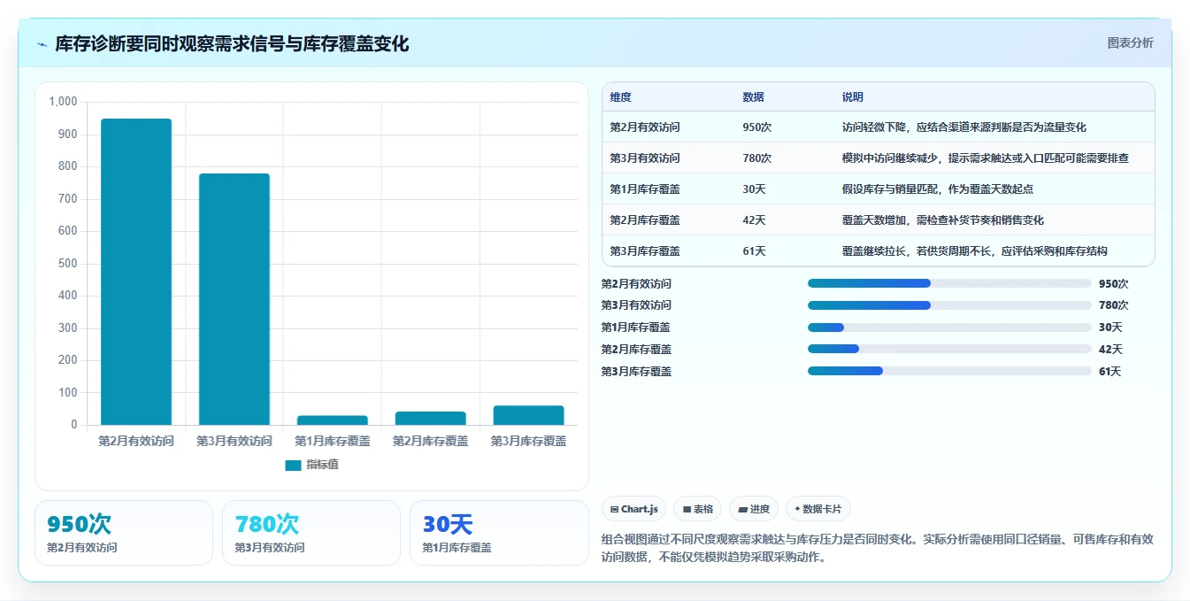 店铺运营包括哪些方面怎么管？以商品运营为核心的核心功能方案