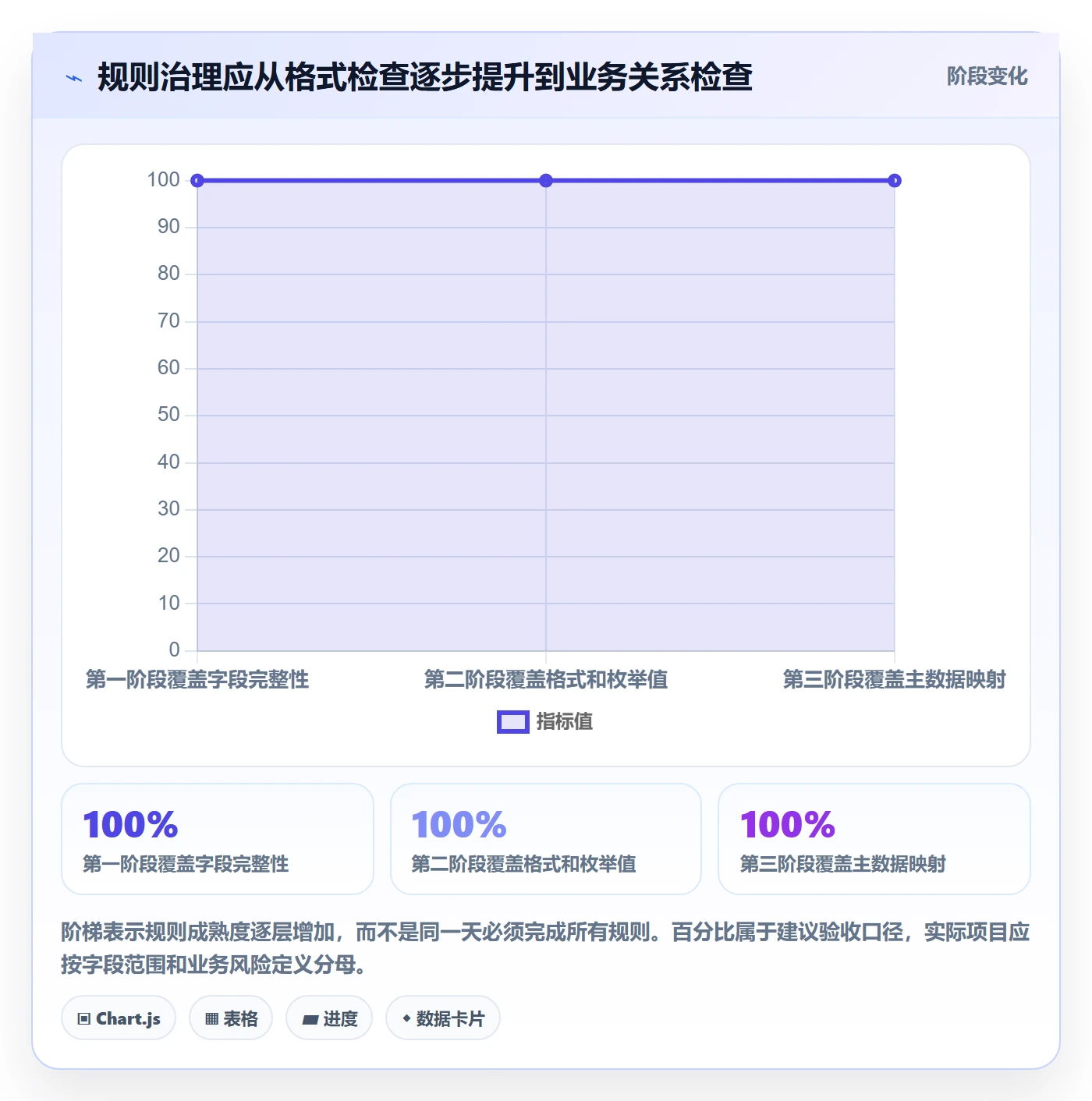 erp数据录入实施路径：字段校验如何完成多店经营