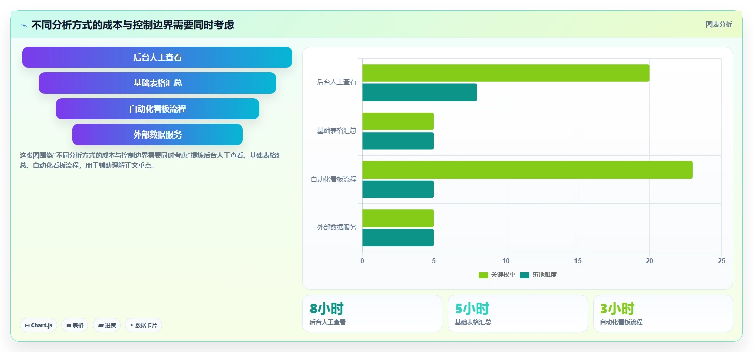 拼多多数据分析工具免费操作手册：流量来源对应的标准化管理步骤
