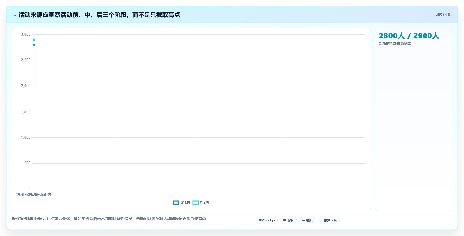 拼多多数据分析工具免费管理要点：流量来源的多店经营如何设计