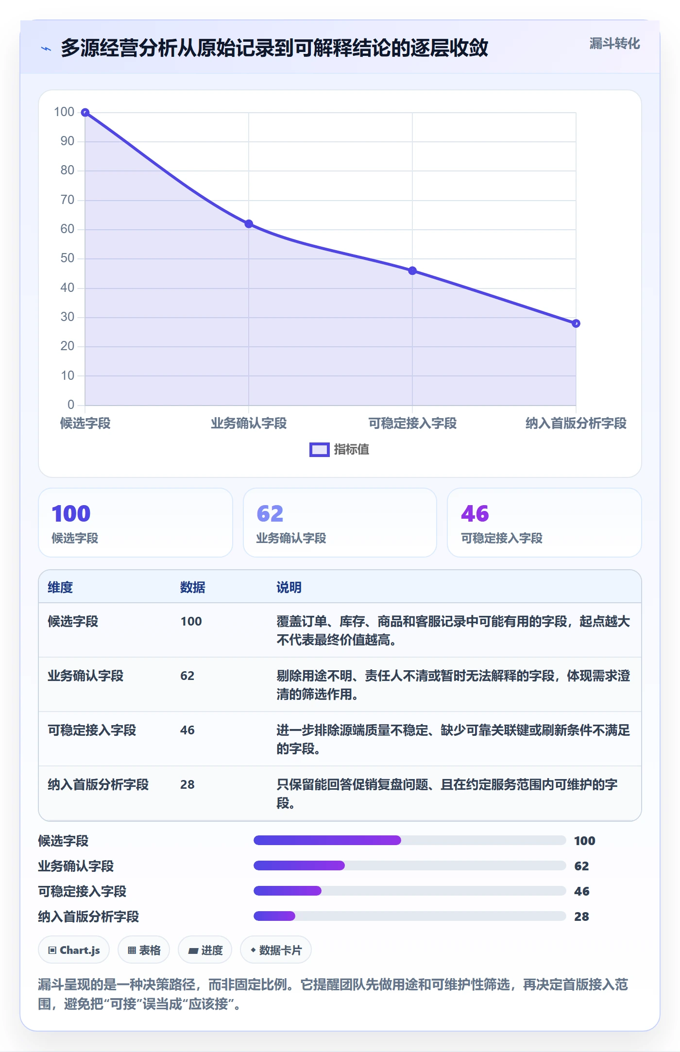bi 平台场景解析：数据接入中的精细化运营怎么处理