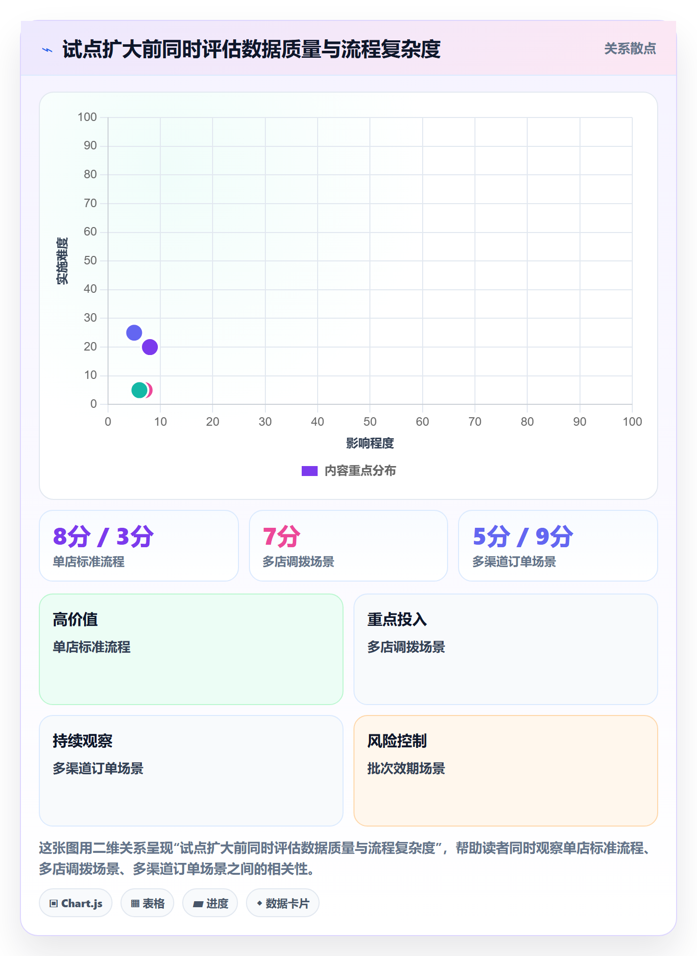 库存管理系统建设路线：从库存台账到多店经营分几步