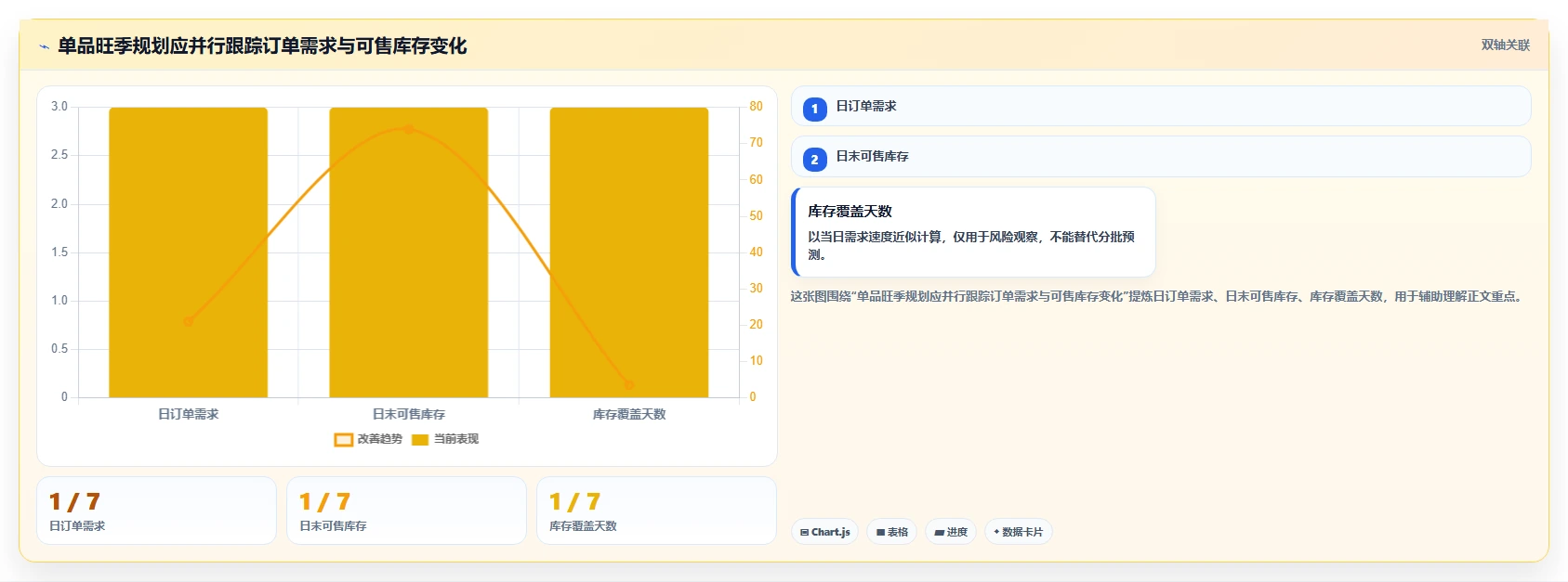 电商数据运营规划方法：数据体系与旺季准备如何衔接