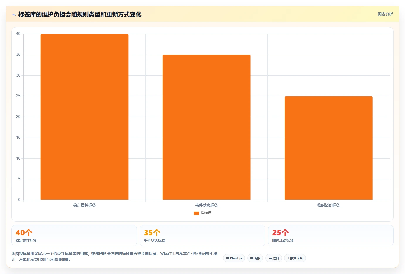 电商crm系统管理模板：围绕客户标签开展流程设计