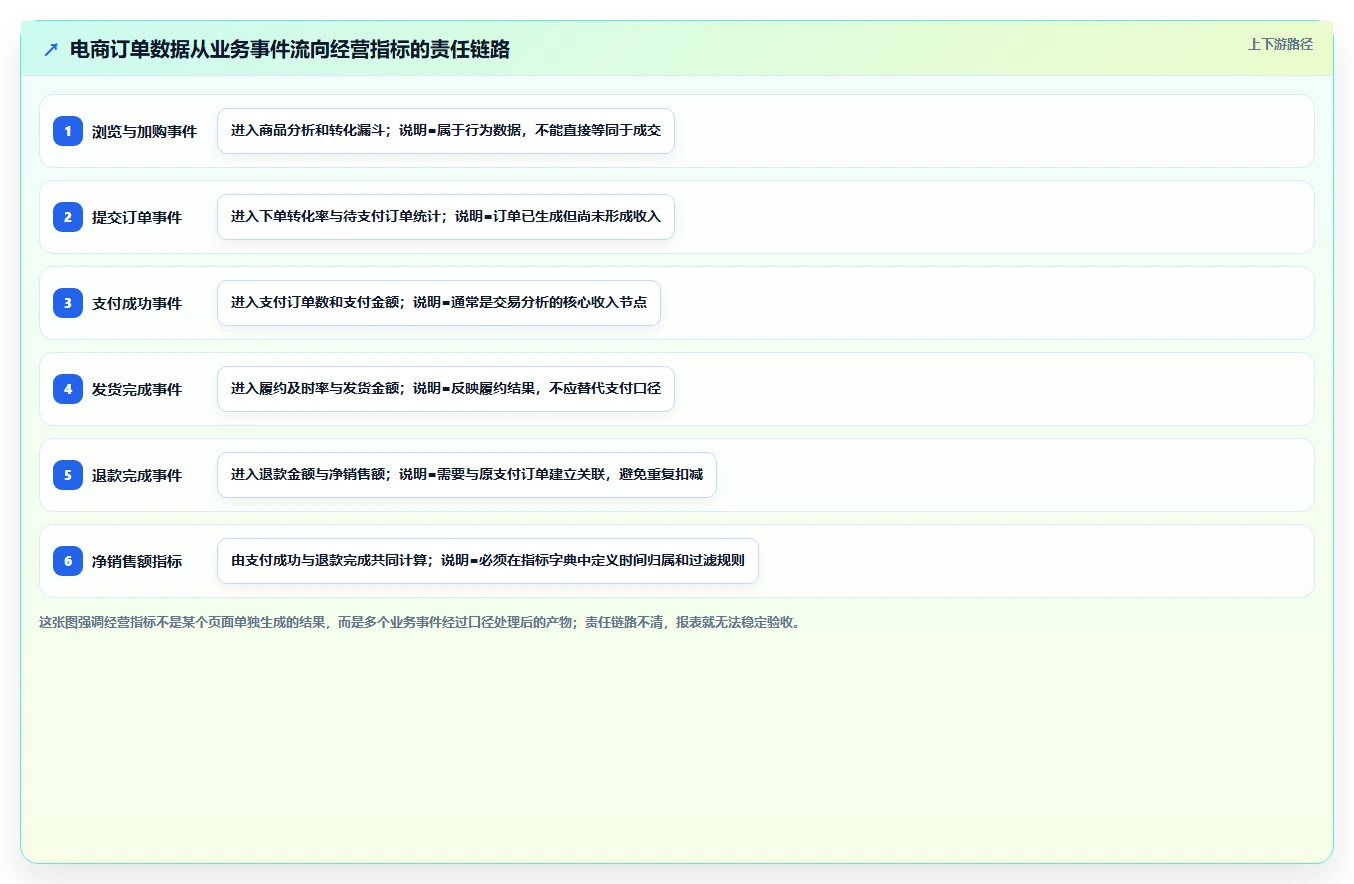 电商系统开发：项目经理场景拆解：需求评审如何做到明确项目边界