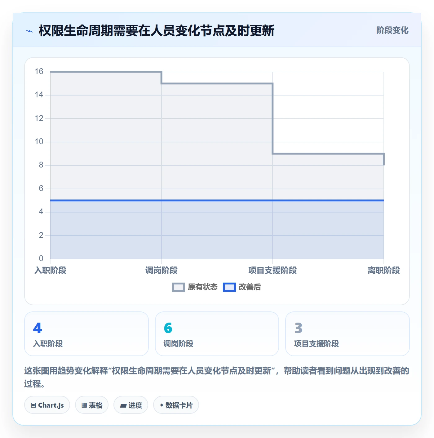 erp数据录入管理要点：权限分工的核心功能如何设计