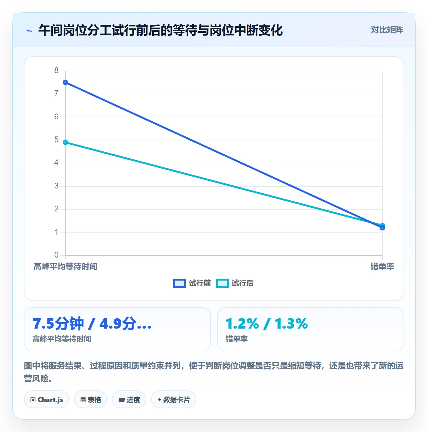 店铺运营管理场景解析：经营目标中的效率提升怎么处理