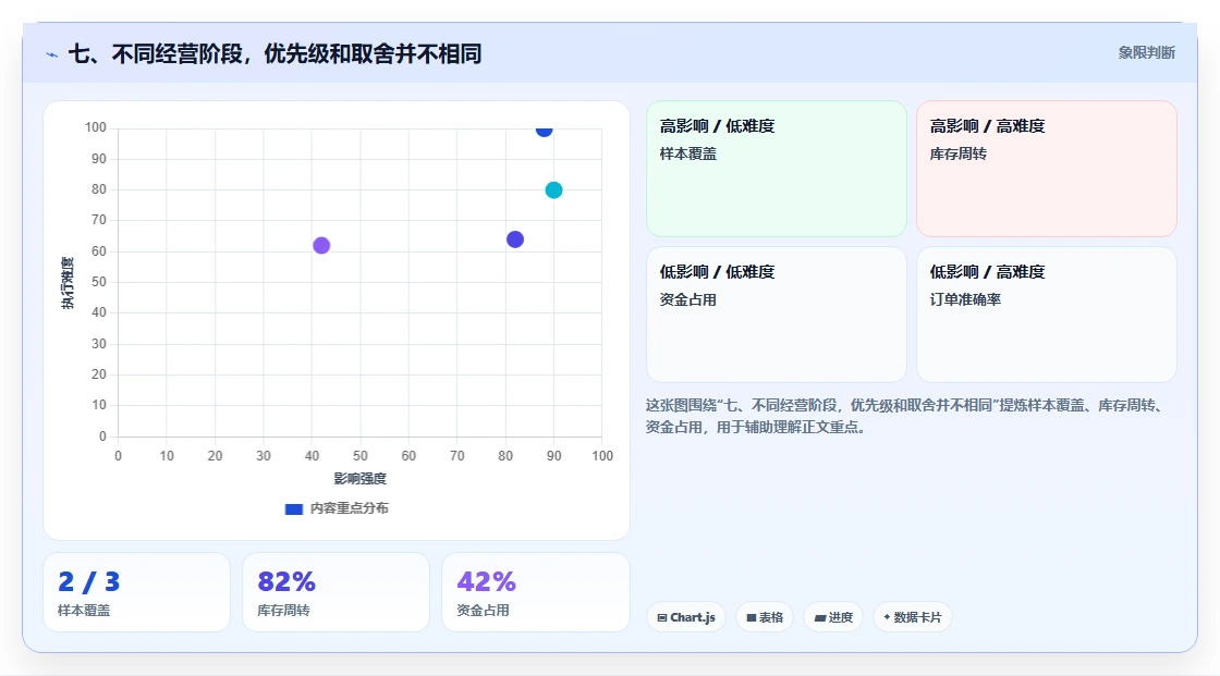 七、不同经营阶段，优先级和取舍并不相同