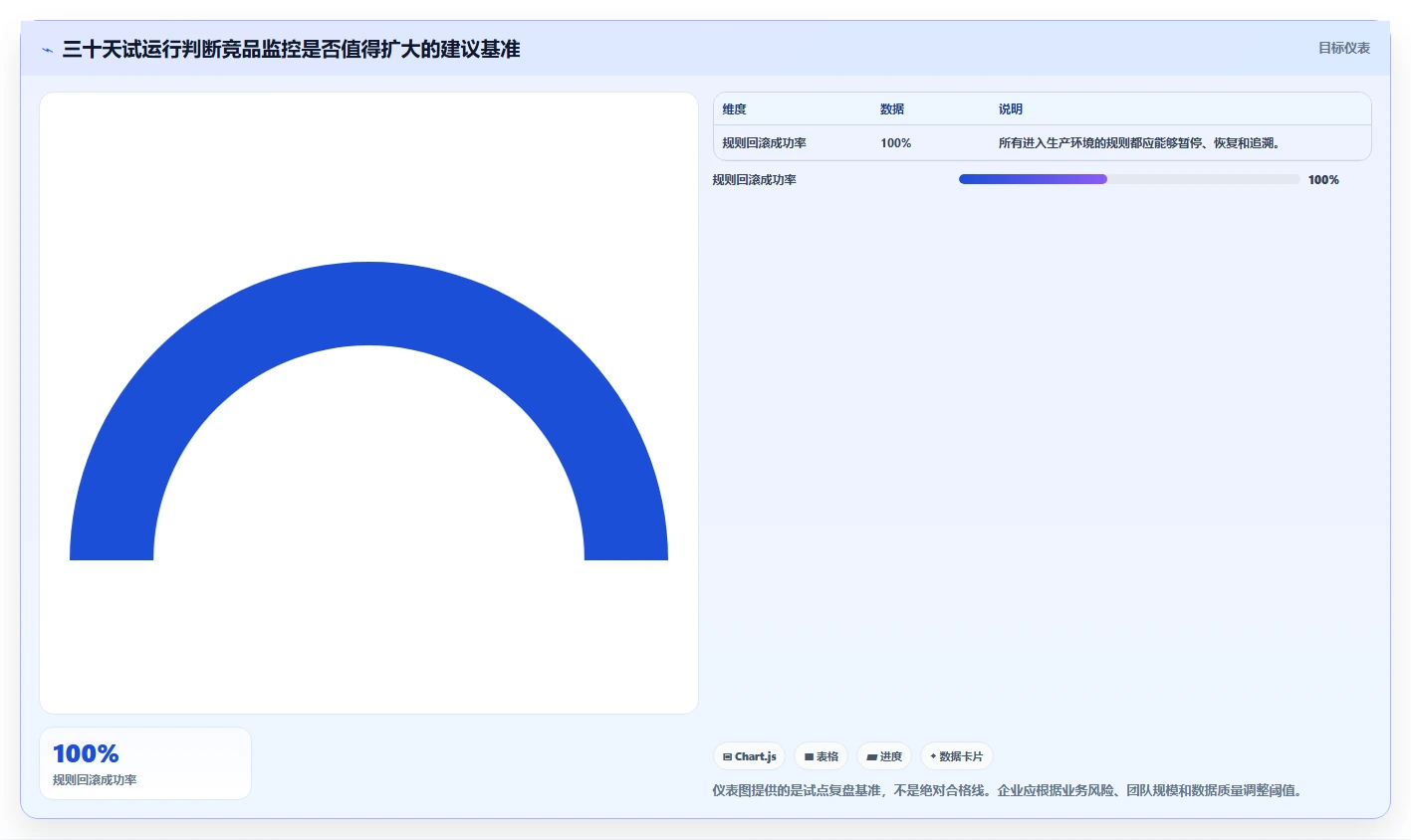 运营工具业务拆解：竞品监控为什么影响自动化方案