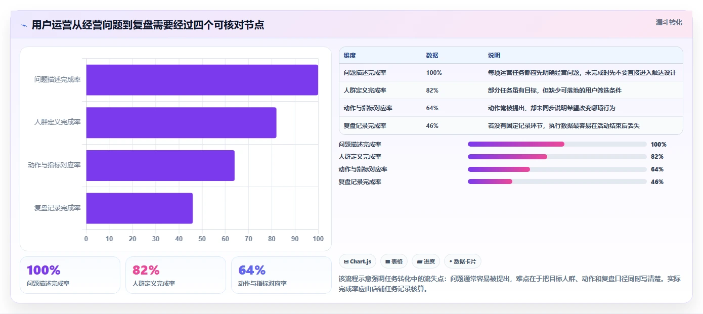 店铺运营包括哪些方面实操教程:用户运营从哪里开始