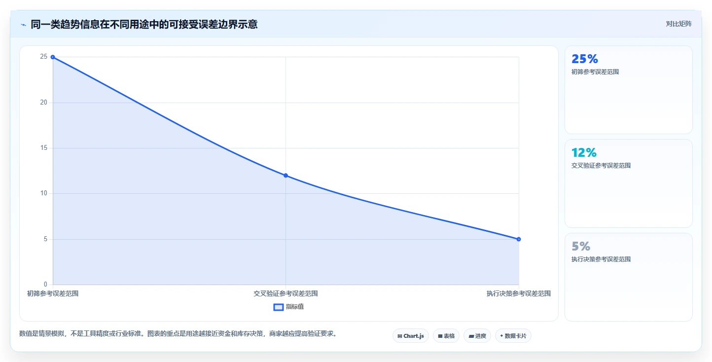 想做好拼多多数据分析工具免费,先掌握旺季准备中的使用限制