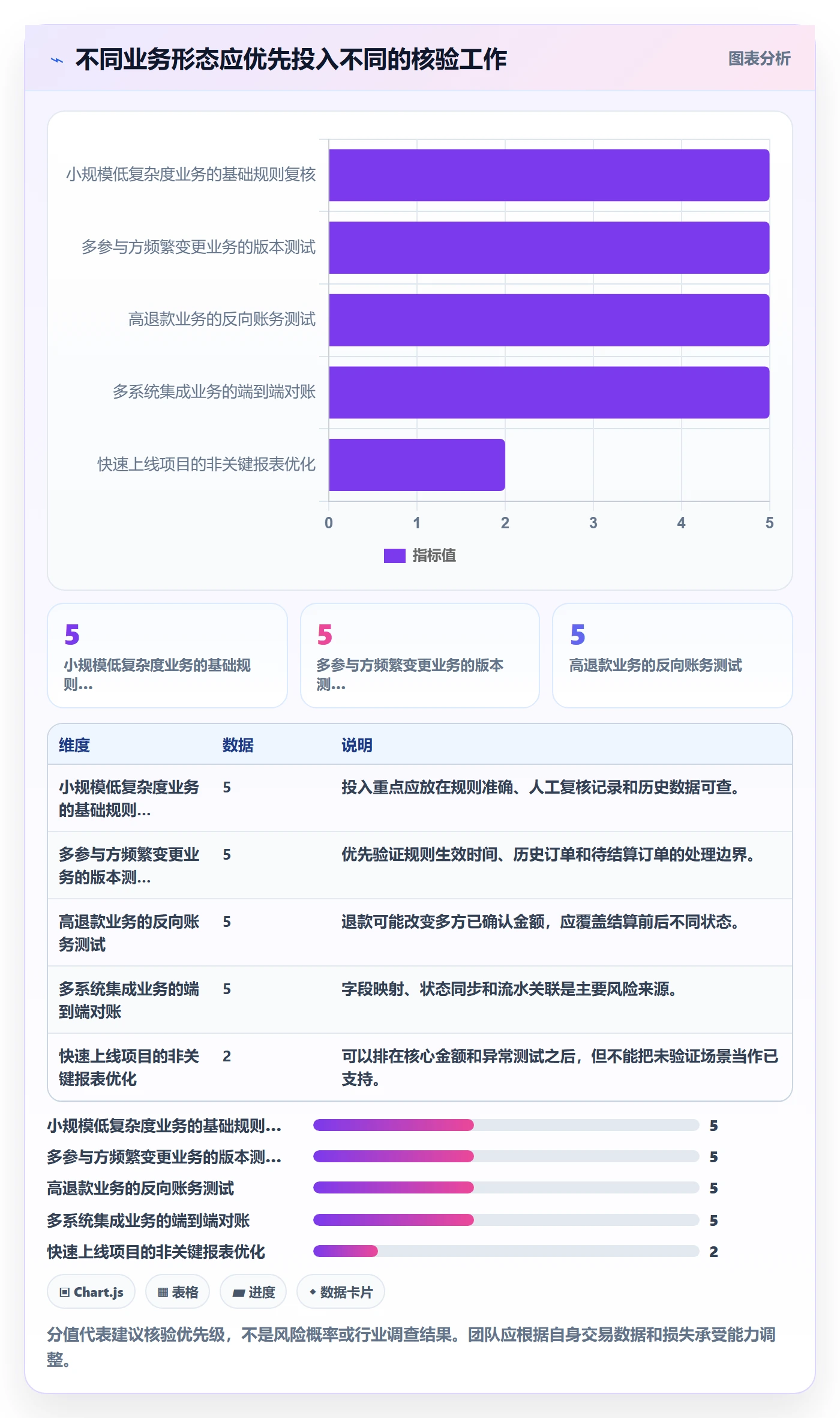 分账系统检查方法：通过多方结算评估工具对比质量
