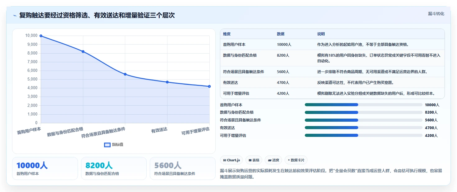 电商crm系统方案设计：复购提升场景的精细化运营怎么做