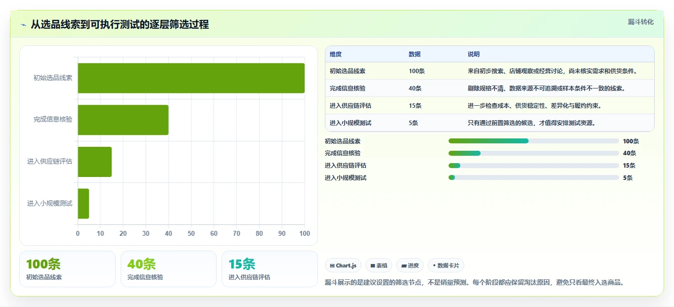 拼多多数据分析工具免费怎么选？选品数据相关的自动化方案判断标准
