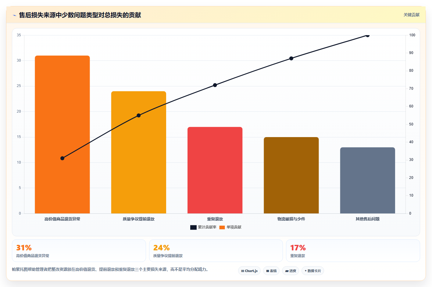 电商管理避坑指南：客服售后环节的风险排查要注意什么