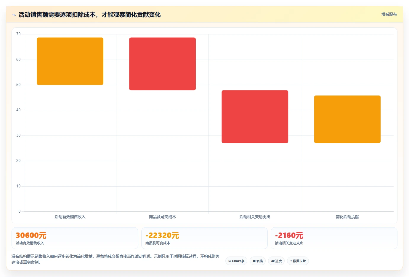 店铺运营包括哪些方面方案设计：活动运营场景的精细化运营怎么做