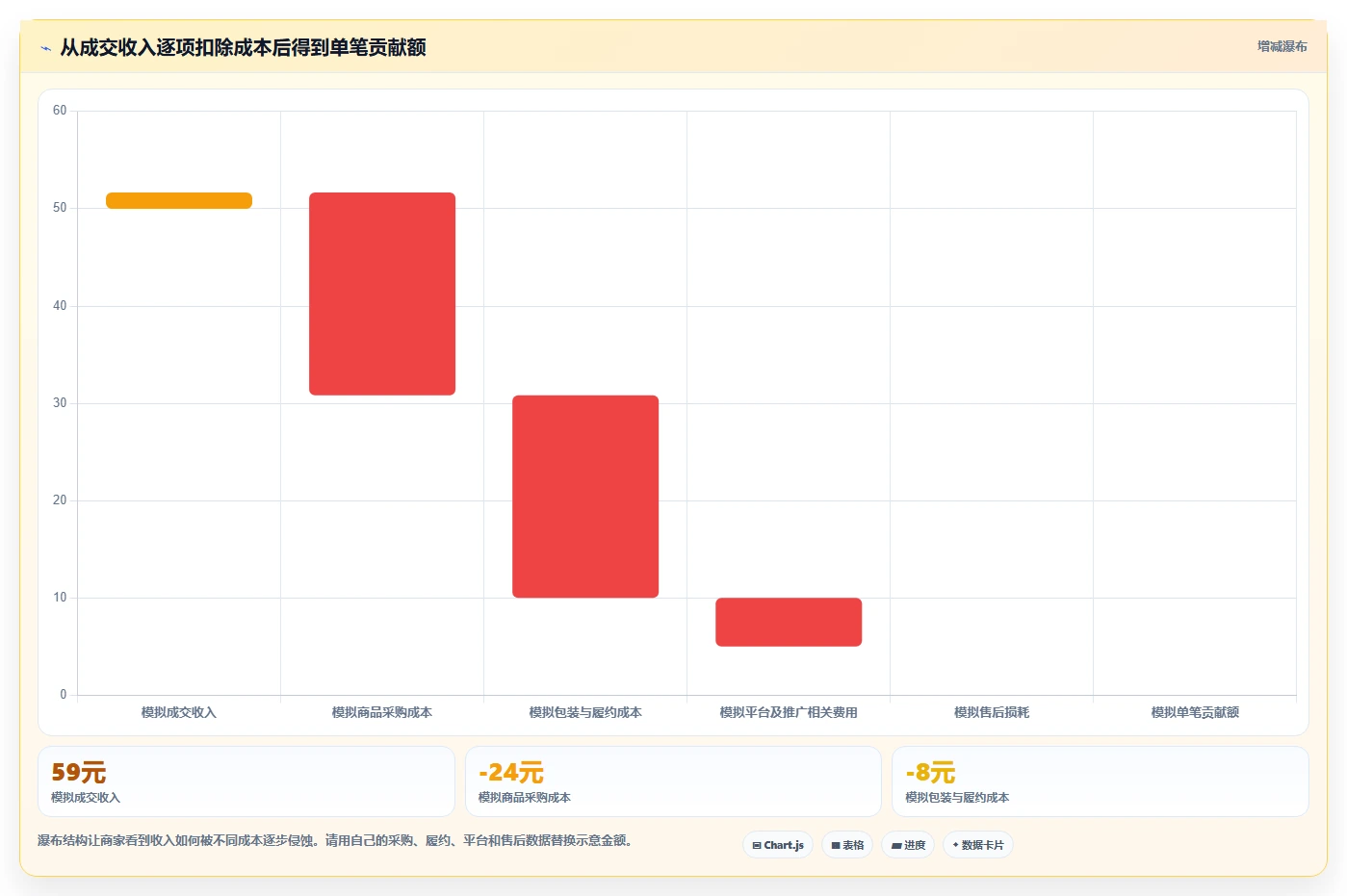 拼多多数据分析工具免费使用技巧：选品数据对应的中小商家方法